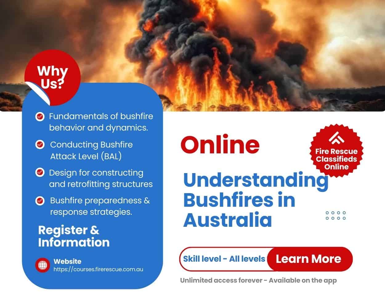 Understanding Bushfires in Australia